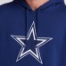 Толстовка Dallas Cowboys Fanatics Navy Pylon Cam Legacy